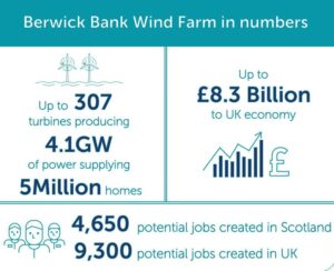 Berwick Bank Wind Farm