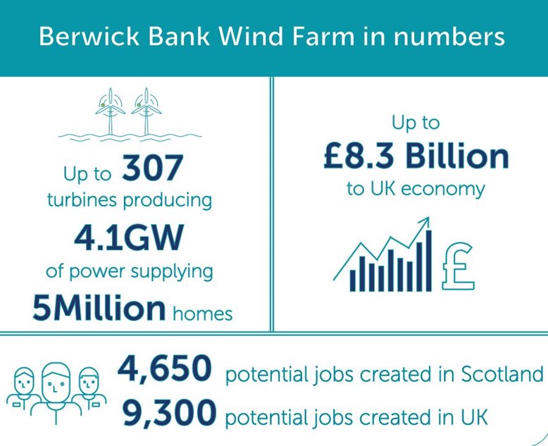 Berwick Bank Wind Farm