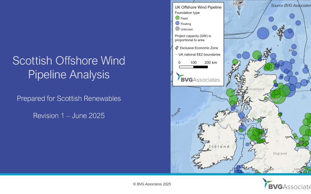 Scottish Offshore Wind Pipeline Analysis