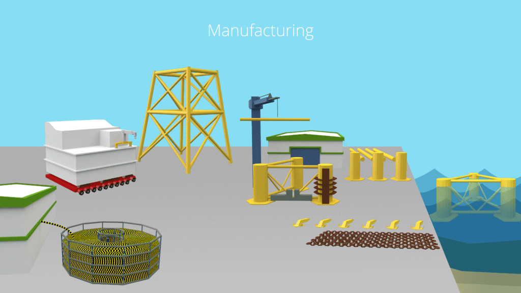 Floating offshore wind farm Supply Chain Development Statement - BVG ...