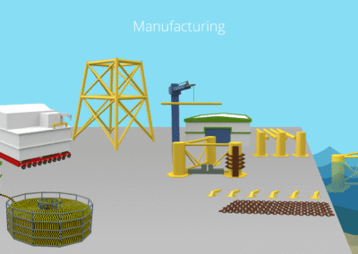 Floating offshore wind farm Supply Chain Development Statement