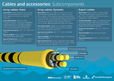 New manufacturing fact sheets