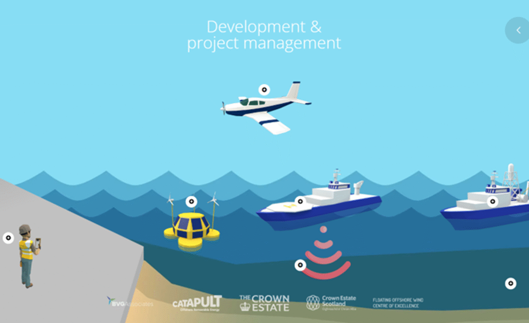 Guide to an offshore wind farm