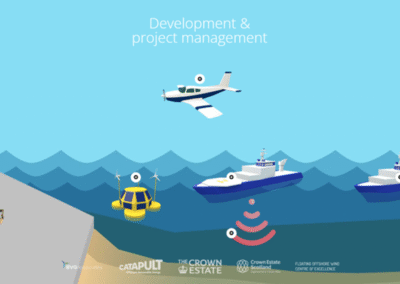 Guide to an offshore wind farm