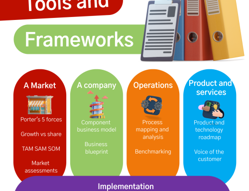 Sources of finance, and what they need