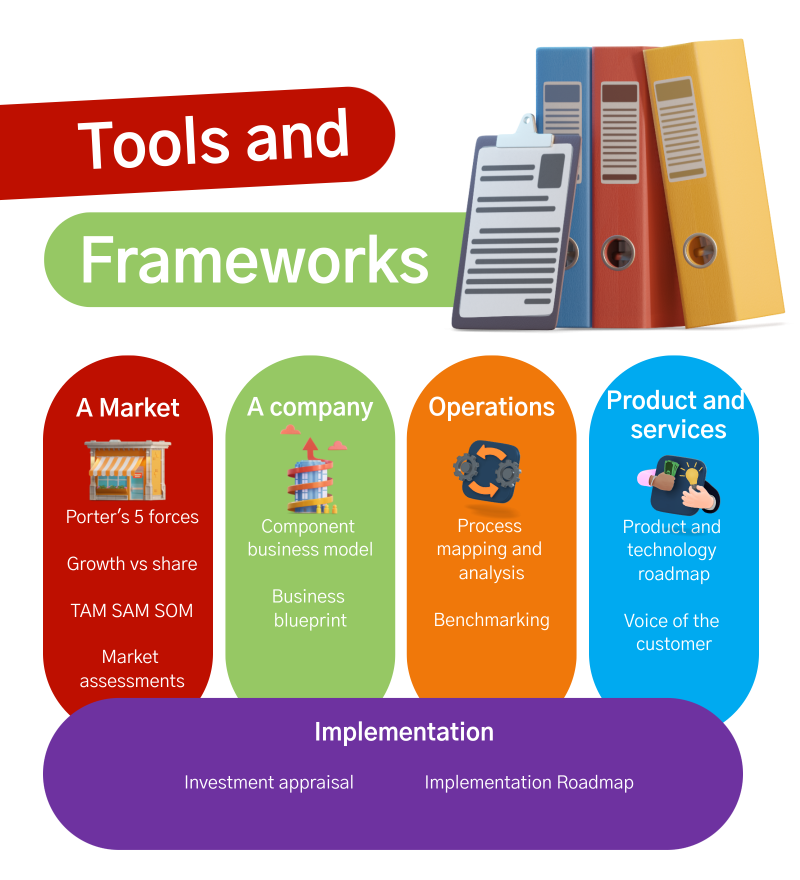 Sources of finance