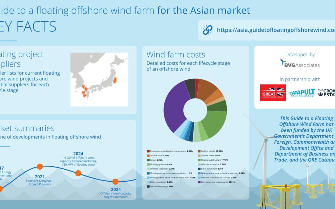 Guide to an offshore wind farm for Japan