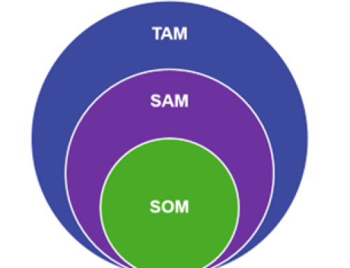Market analysis tools and frameworks –  investing in innovation part 3