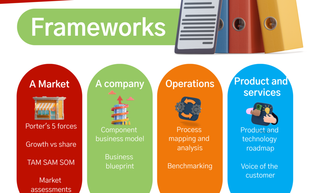 Sources of finance, and what they need – investing in innovation part 2