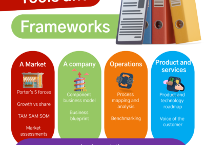 Sources of finance, and what they need – investing in innovation part 2