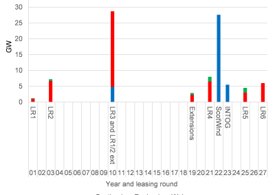 Blog on the Tyne – leasing round 6